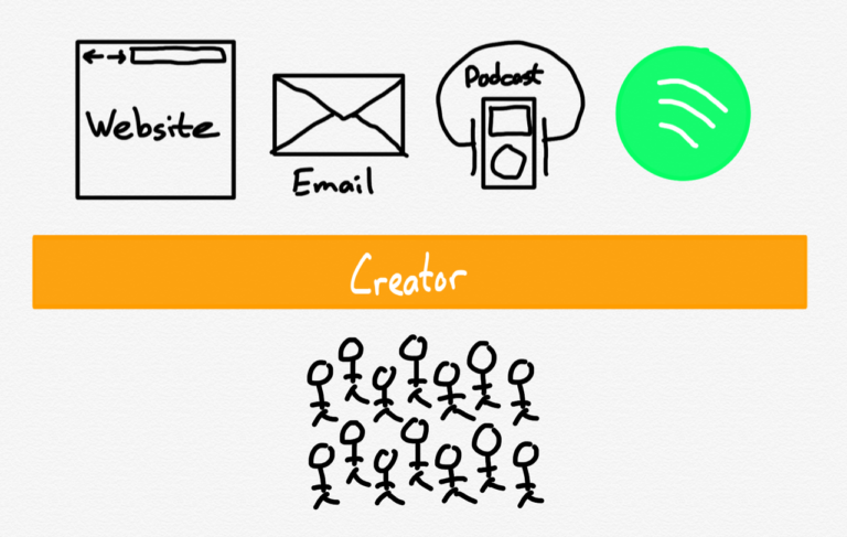 The Roblox Microverse – Stratechery by Ben Thompson