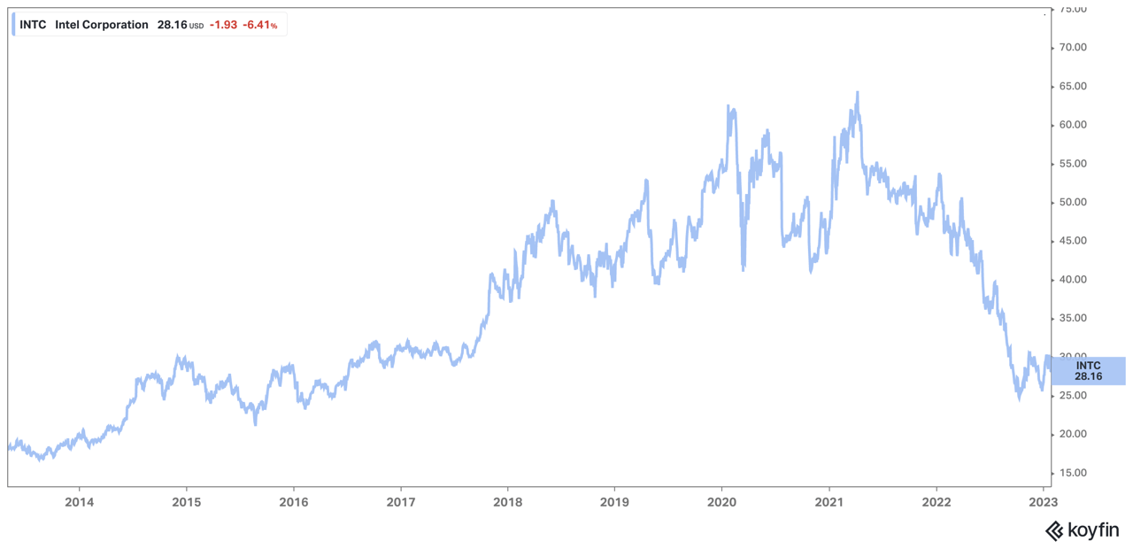 Intel Earnings, Intel’s Plunging Margin, The Dividend Question