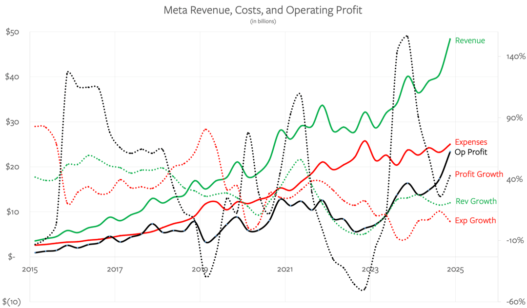 Microsoft Earnings, Meta Earnings