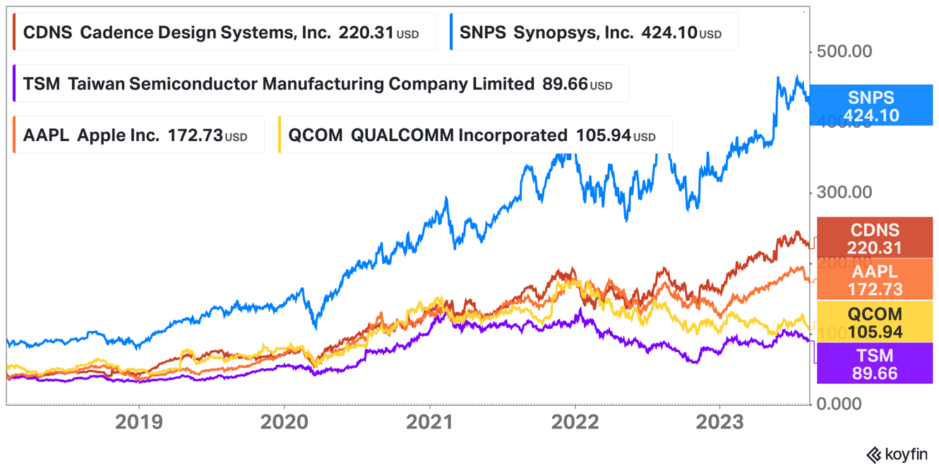 Intel’s New CEO, Reevaluating Gelsinger, Lip-Bu Tan and Cadence